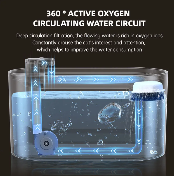 AquaPaws 3L Cat Water Fountain — Silent LED Filtered Dispenser
